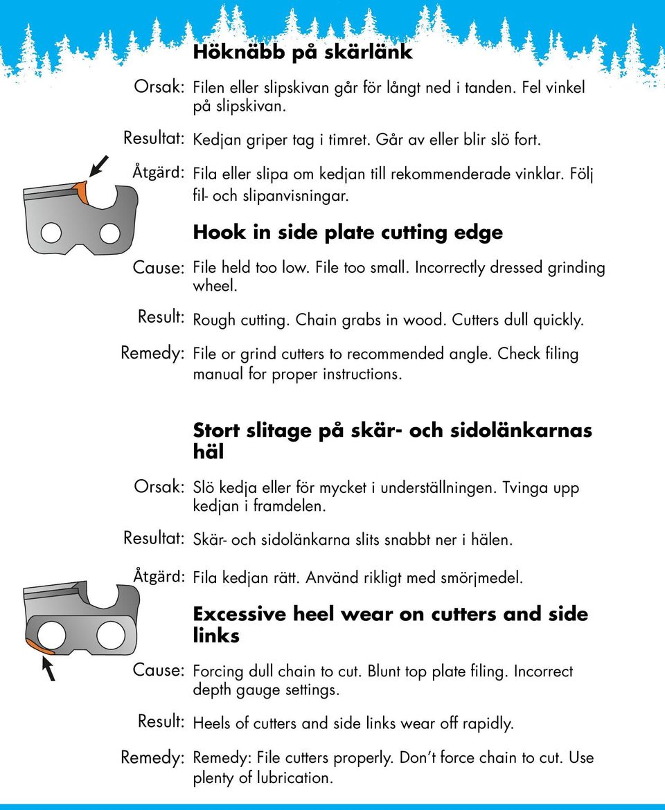 Rough cutting. Chain grabs in wood. Cutters dull quickly. File or grind cutters to recommended angle. Check filing manual for proper instructions.