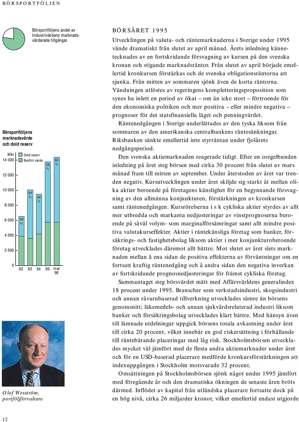58 % 60 % 95 mar 96 BÖRSÅRET 1995 Utvecklingen på valuta- och räntemarknaderna i Sverige under 1995 vände dramatiskt från slutet av april månad.