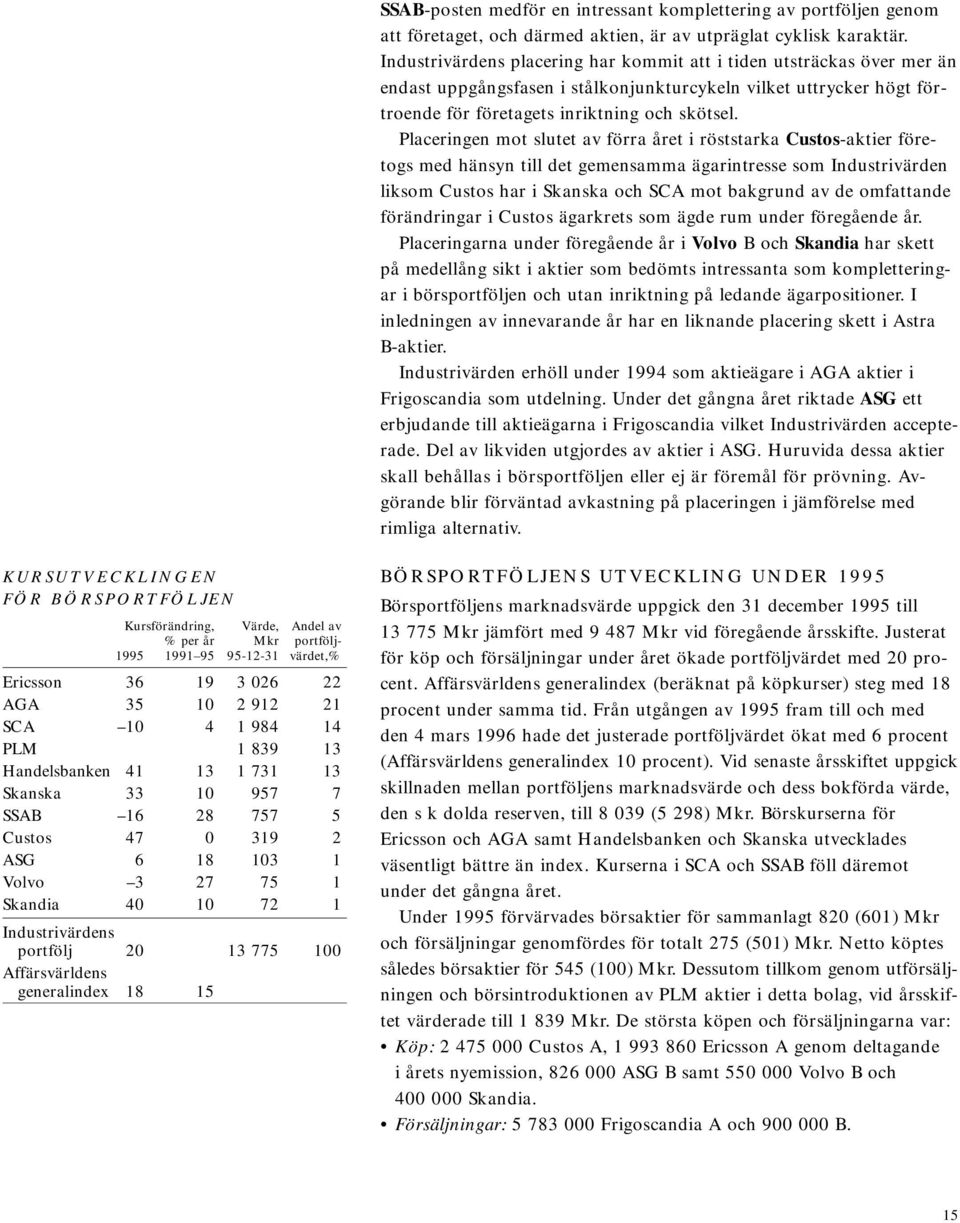 Placeringen mot slutet av förra året i röststarka Custos-aktier företogs med hänsyn till det gemensamma ägarintresse som Industrivärden liksom Custos har i Skanska och SCA mot bakgrund av de