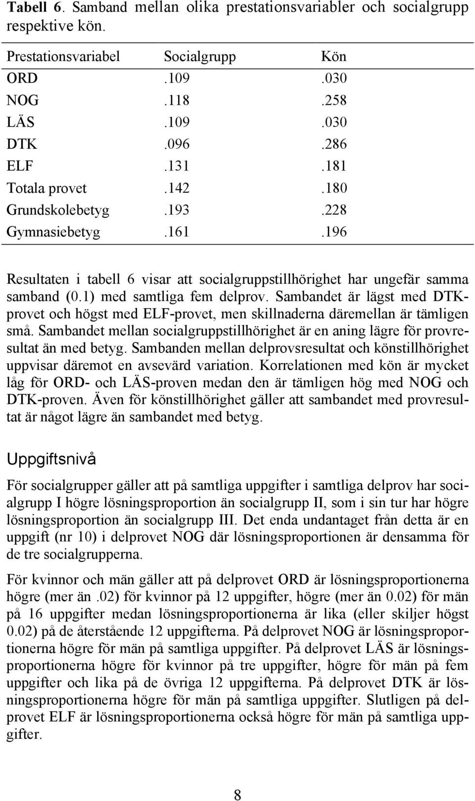 Sambandet är lägst med DTKprovet och högst med ELF-provet, men skillnaderna däremellan är tämligen små. Sambandet mellan socialgruppstillhörighet är en aning lägre för provresultat än med betyg.