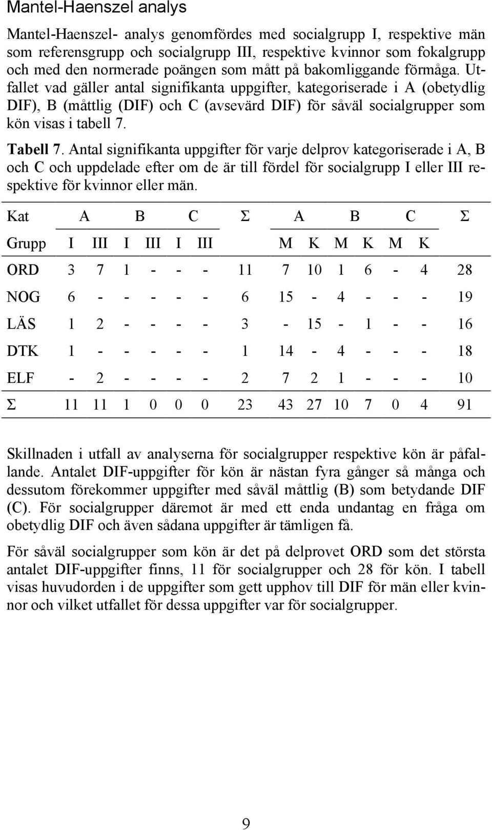 Utfallet vad gäller antal signifikanta uppgifter, kategoriserade i A (obetydlig DIF), B (måttlig (DIF) och C (avsevärd DIF) för såväl socialgrupper som kön visas i tabell 7. Tabell 7.