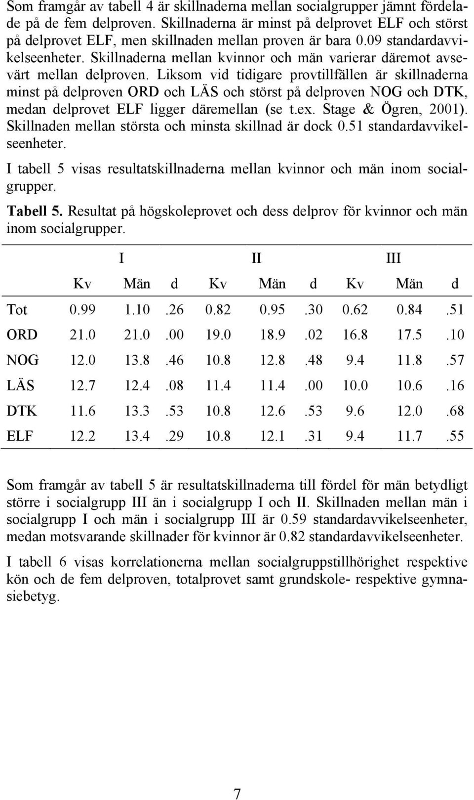 Skillnaderna mellan kvinnor och män varierar däremot avsevärt mellan delproven.