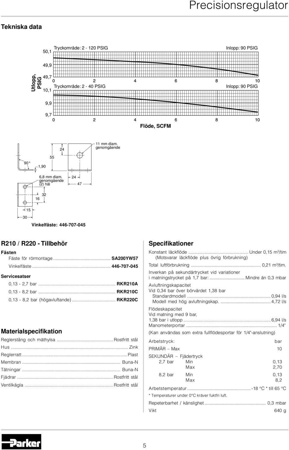 .. 446-707-045 Servicesatser 0,13-2,7 bar... RKR210A 0,13-8,2 bar... RKR210C 0,13-8,2 bar (högavluftande)... RKR220C Materialspecifikation Reglerstång och mäthylsa... Rostfritt stål Hus.