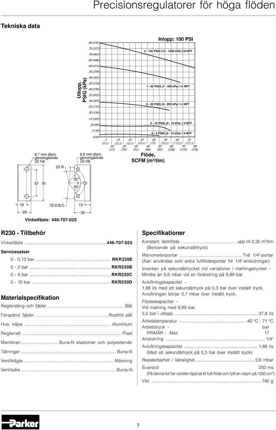 genomgående (3) hål Flöde, SCFM (m³/tim) 57 76 55 55 19 76 D.B.C. 29 Vinkelfäste: 446-707-025 13 35 R230 - Tillbehör Vinkelfäste... 446-707-025 Servicesatser 0-0,13 bar... RKR230E 0-2 bar.