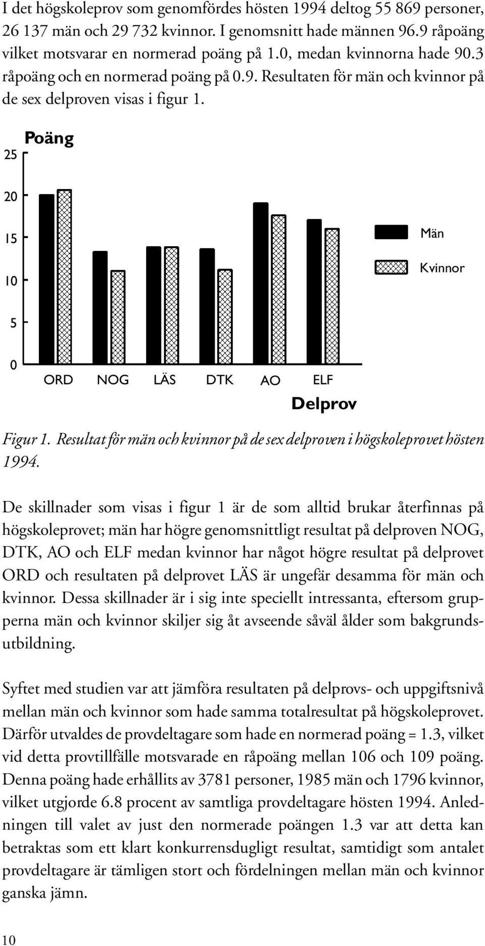 25 Poäng 20 15 10 Män Kvinnor 5 0 ORD NOG LÄS DTK AO ELF Delprov Figur 1. Resultat för män och kvinnor på de sex delproven i högskoleprovet hösten 1994.