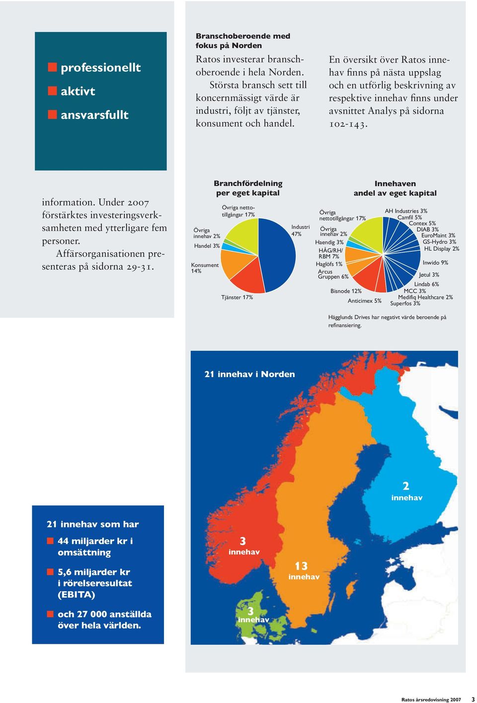 En översikt över Ratos innehav finns på nästa uppslag och en utförlig beskrivning av respektive innehav finns under avsnittet Analys på sidorna 102-143. information.