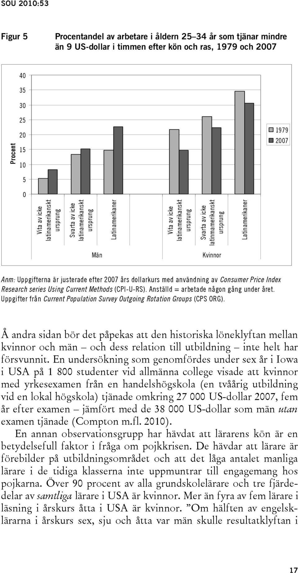 justerade efter 2007 års dollarkurs med användning av Consumer Price Index Research series Using Current Methods (CPI-U-RS). Anställd = arbetade någon gång under året.