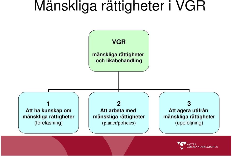 (föreläsning) 2 Att arbeta med mänskliga rättigheter