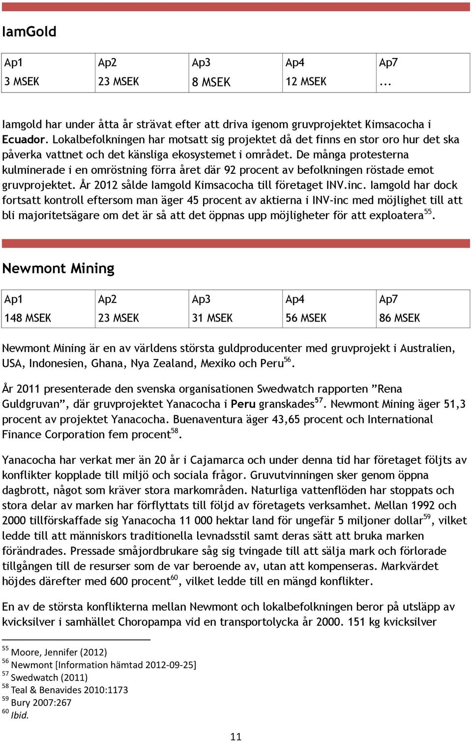 De många protesterna kulminerade i en omröstning förra året där 92 procent av befolkningen röstade emot gruvprojektet. År 2012 sålde Iamgold Kimsacocha till företaget INV.inc.