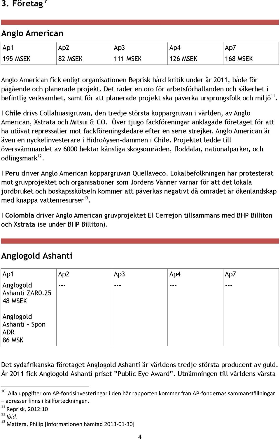 I Chile drivs Collahuasigruvan, den tredje största koppargruvan i världen, av Anglo American, Xstrata och Mitsui & CO.