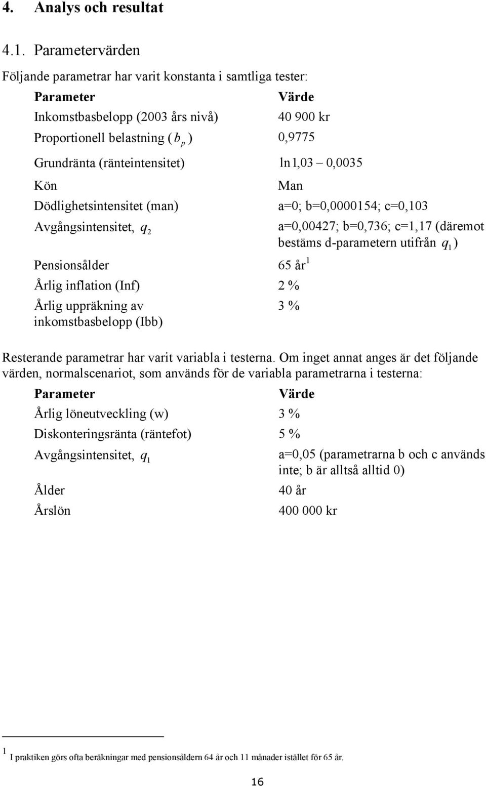 ln,03 0, 0035 Kön Man Dödlighetsintensitet man a0; b0,000054; c0,03 Avgångsintensitet, q 2 Pensionsålder 65 år Årlig inflation Inf 2 % Årlig uppräkning av 3 % inkomstbasbelopp Ibb a0,00427; b0,736;