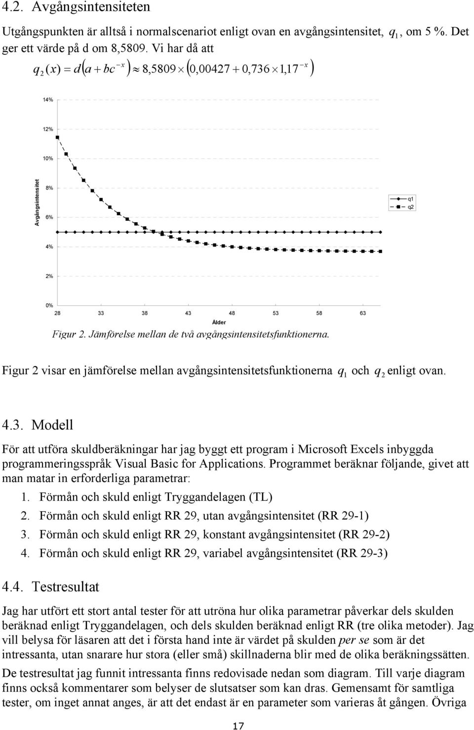 Figur 2 visar en jämförelse mellan avgångsintensitetsfunktionerna q och q2 enligt ovan. 4.3.