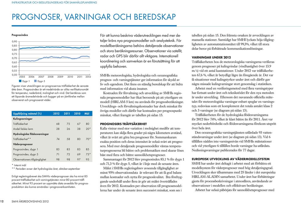 Det beräknas som ett löpande årsmedelvärde och bygger på en jämförelse mellan observerat och prognoserat väder.