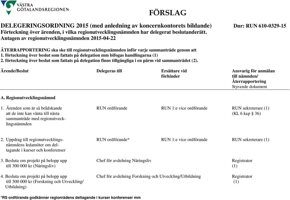 förteckning över beslut som fattats på delegation mm bifogas handlingarna (1) 2. förteckning över beslut som fattats på delegation finns tillgängliga i en pärm vid sammanträdet (2).