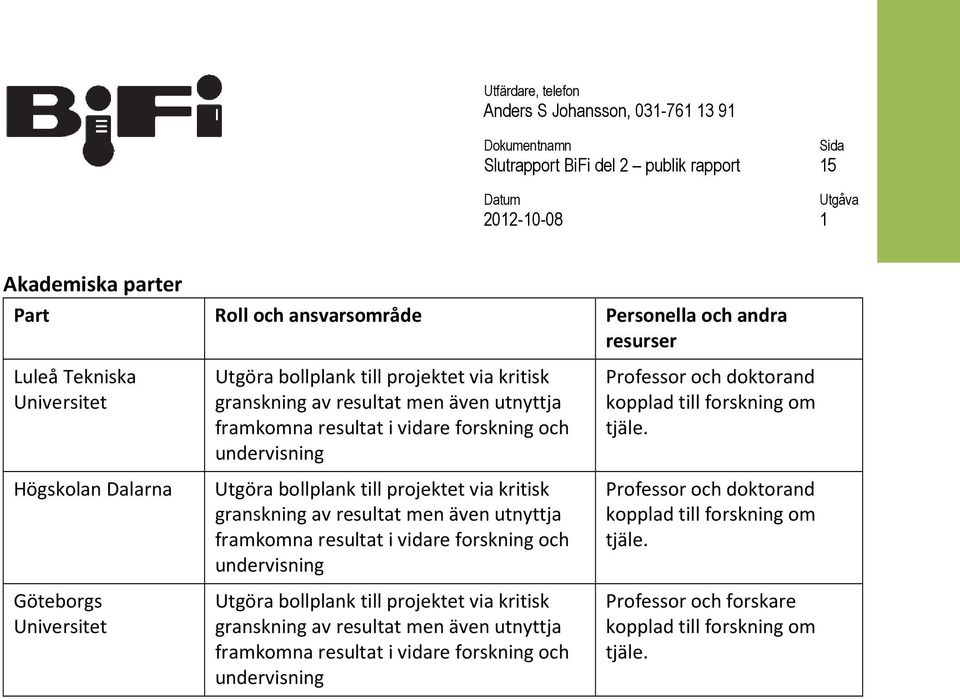 resultat men även utnyttja framkomna resultat i vidare forskning och undervisning Utgöra bollplank till projektet via kritisk granskning av resultat men även utnyttja framkomna resultat i