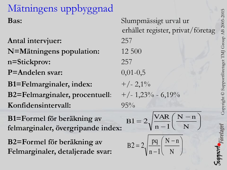 B2=Felmarginaler, procentuell: +/- 1,23% - 6,19% Konfidensintervall: 95% B1=Formel för beräkning av