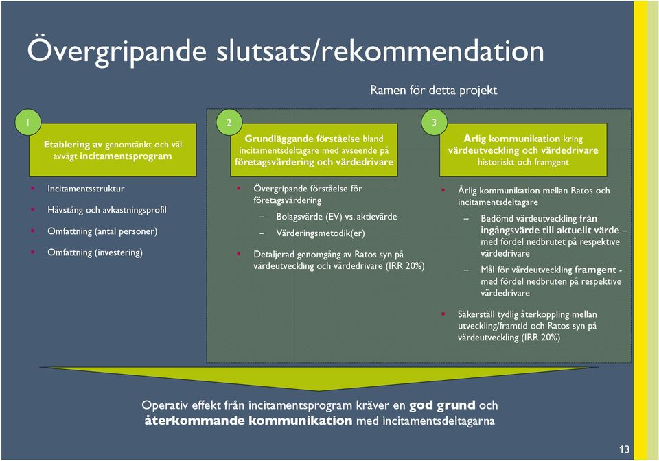 Omfattning (investering) Övergripande förståelse för företagsvärdering Bolagsvärde (EV) vs.