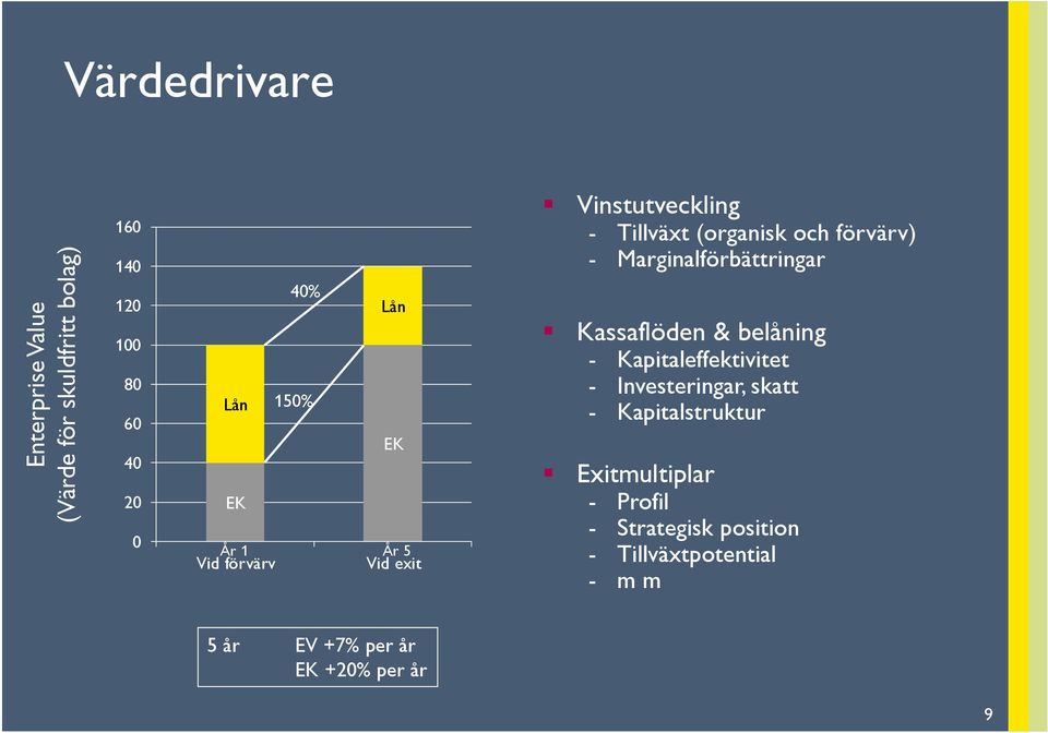 Marginalförbättringar Kassaflöden & belåning - Kapitaleffektivitet - Investeringar, skatt -