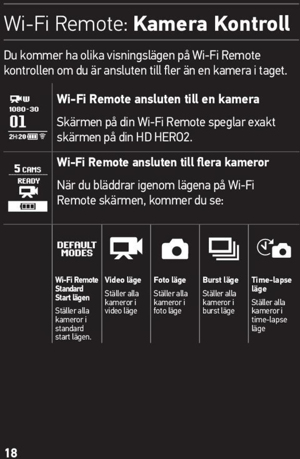 Wi-Fi Remote ansluten till flera kameror När du bläddrar igenom lägena på Wi-Fi Remote skärmen, kommer du se: Wi-Fi Remote Standard Start lägen Ställer