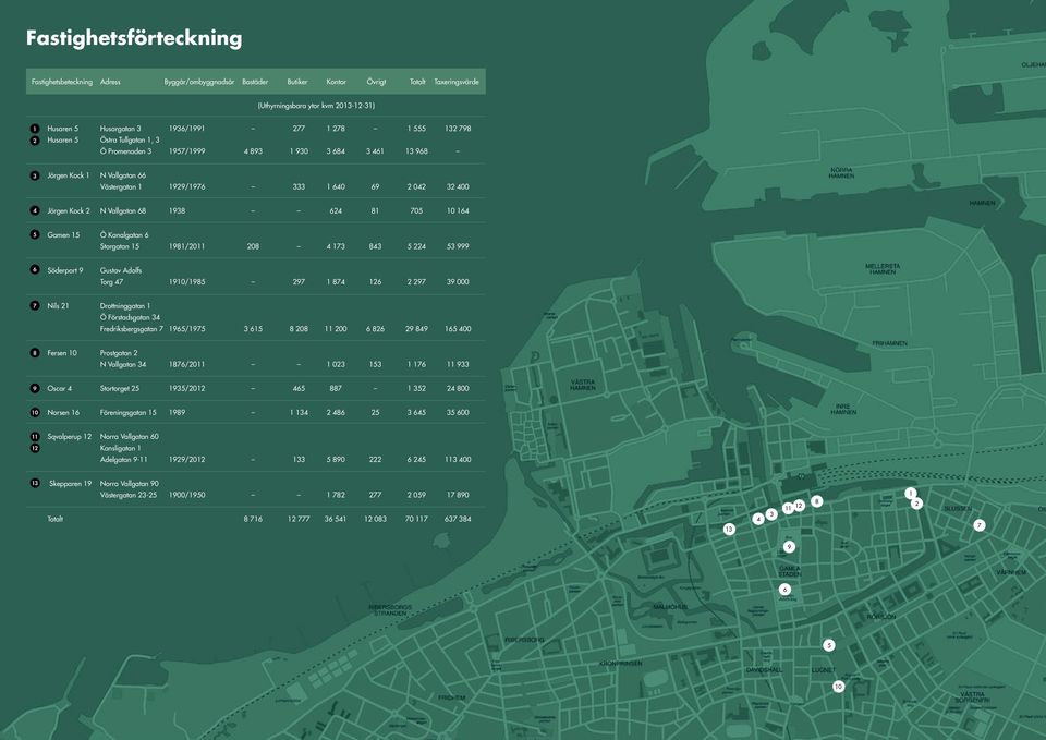N Vallgatan 68 1938 624 81 75 1 164 5 Gamen 15 Ö Kanalgatan 6 Storgatan 15 1981/211 28 4 173 843 5 224 53 999 6 Söderport 9 Gustav Adolfs Torg 47 191/1985 297 1 874 126 2 297 39 7 Nils 21