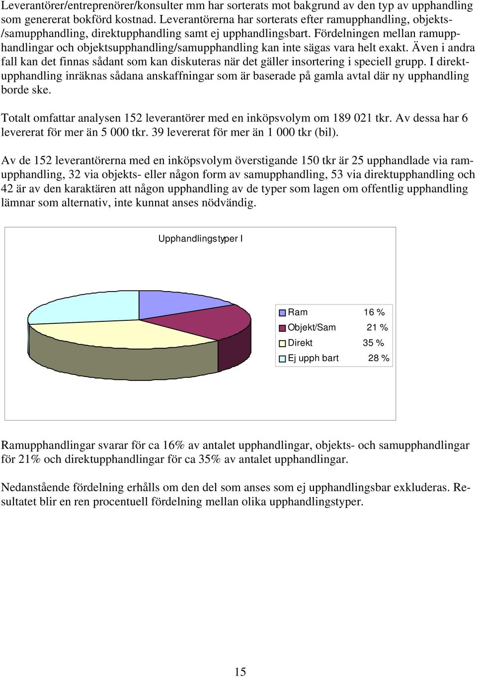 Fördelningen mellan ramupphandlingar och objektsupphandling/samupphandling kan inte sägas vara helt exakt.