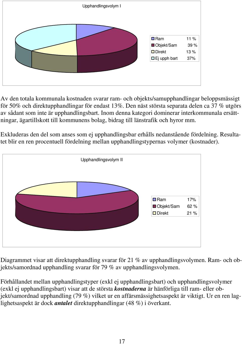 Inom denna kategori dominerar interkommunala ersättningar, ägartillskott till kommunens bolag, bidrag till länstrafik och hyror mm.