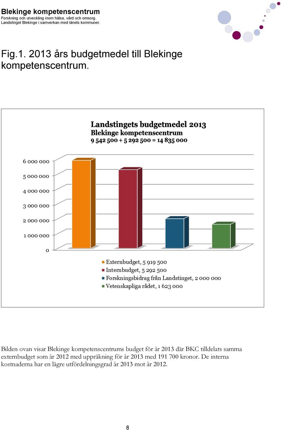 tilldelats samma externbudget som år 2012 med uppräkning för år 2013 med