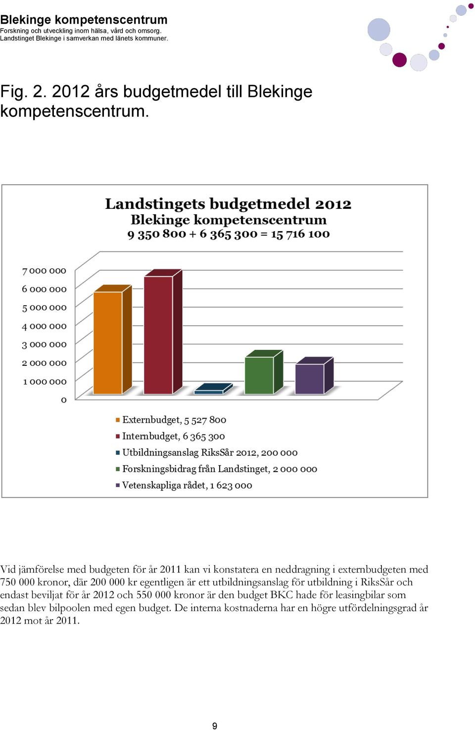 200 000 kr egentligen är ett utbildningsanslag för utbildning i RiksSår och endast beviljat för år 2012 och 550