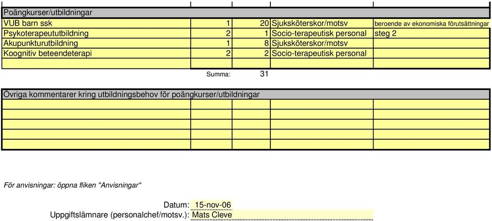 Koognitiv beteendeterapi 2 2 Socio-terapeutisk personal Summa: 31 Övriga kommentarer kring utbildningsbehov för