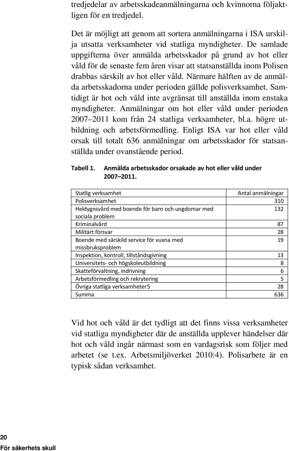 Närmare hälften av de anmälda arbetsskadorna under perioden gällde polisverksamhet. Samtidigt är hot och våld inte avgränsat till anställda inom enstaka myndigheter.