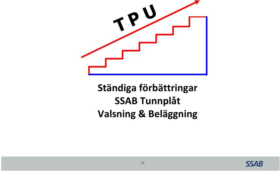 SSAB Tunnplåt