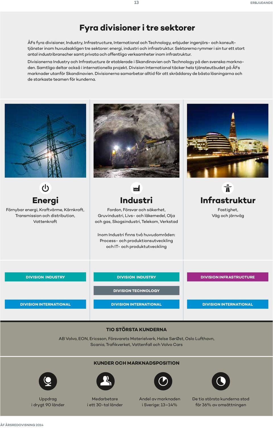 Divisionerna Industry och Infrastucture är etablerade i Skandinavien och Technology på den svenska marknaden. Samtliga deltar också i internationella projekt.