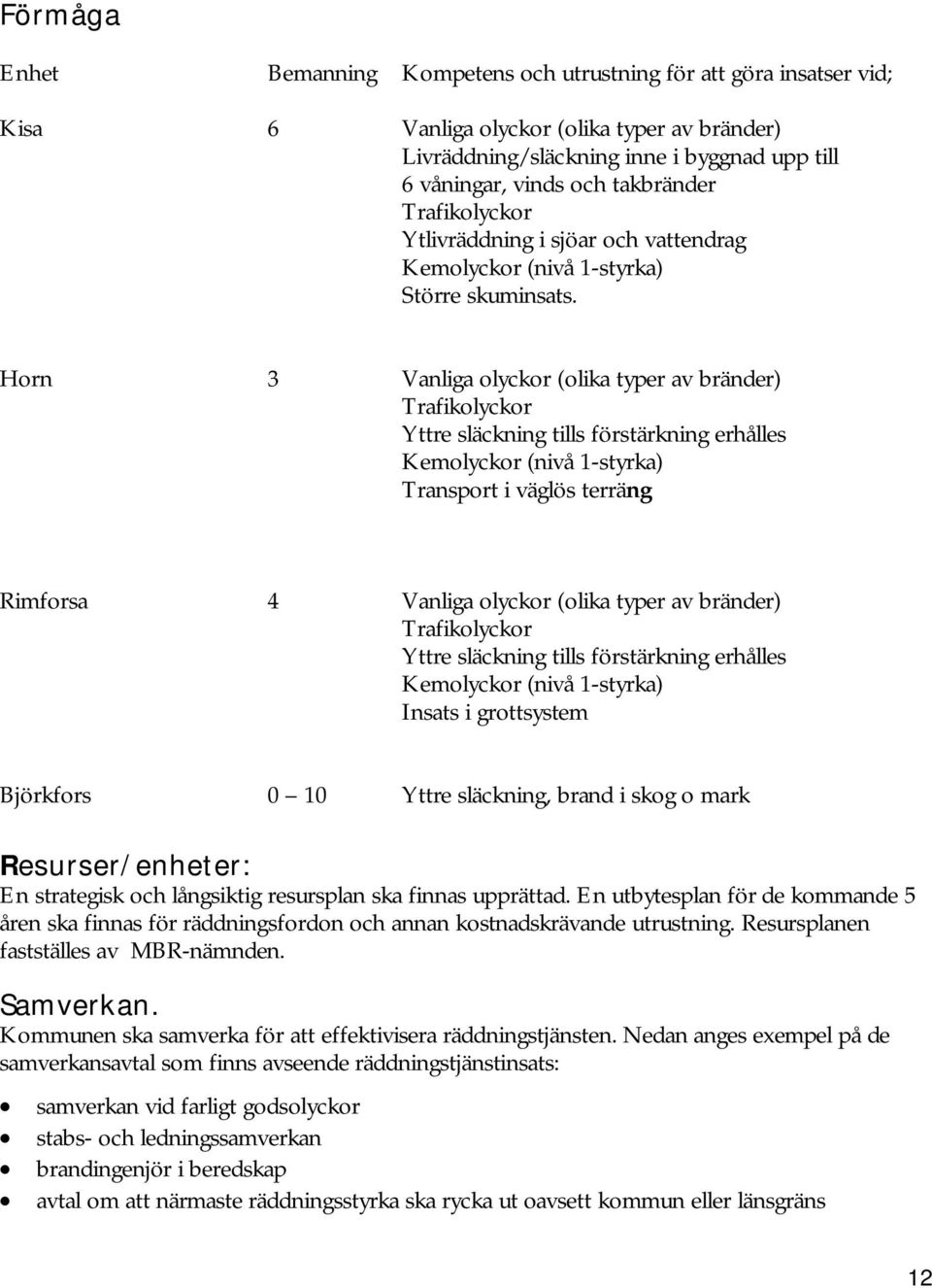 Horn 3 Vanliga olyckor (olika typer av bränder) Trafikolyckor Yttre släckning tills förstärkning erhålles Kemolyckor (nivå 1-styrka) Transport i väglös terräng Rimforsa 4 Vanliga olyckor (olika typer