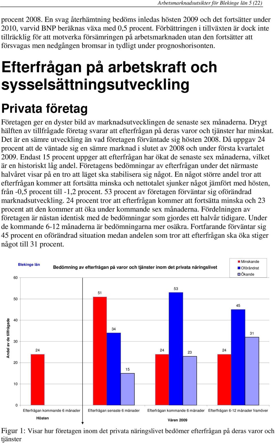 Efterfrågan på arbetskraft och sysselsättningsutveckling Privata företag Företagen ger en dyster bild av marknadsutvecklingen de senaste sex månaderna.