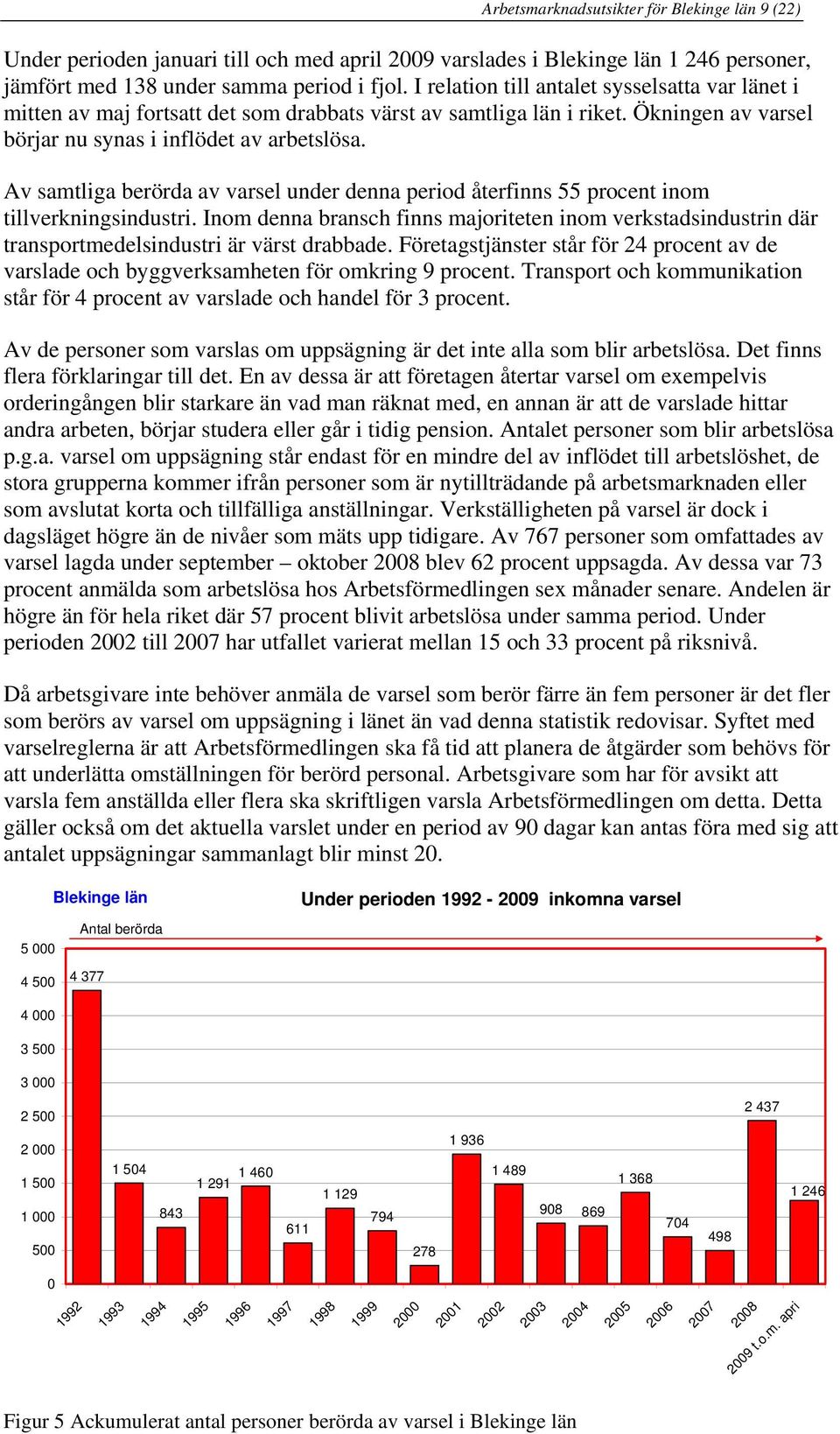 Av samtliga berörda av varsel under denna period återfinns 55 procent inom tillverkningsindustri.