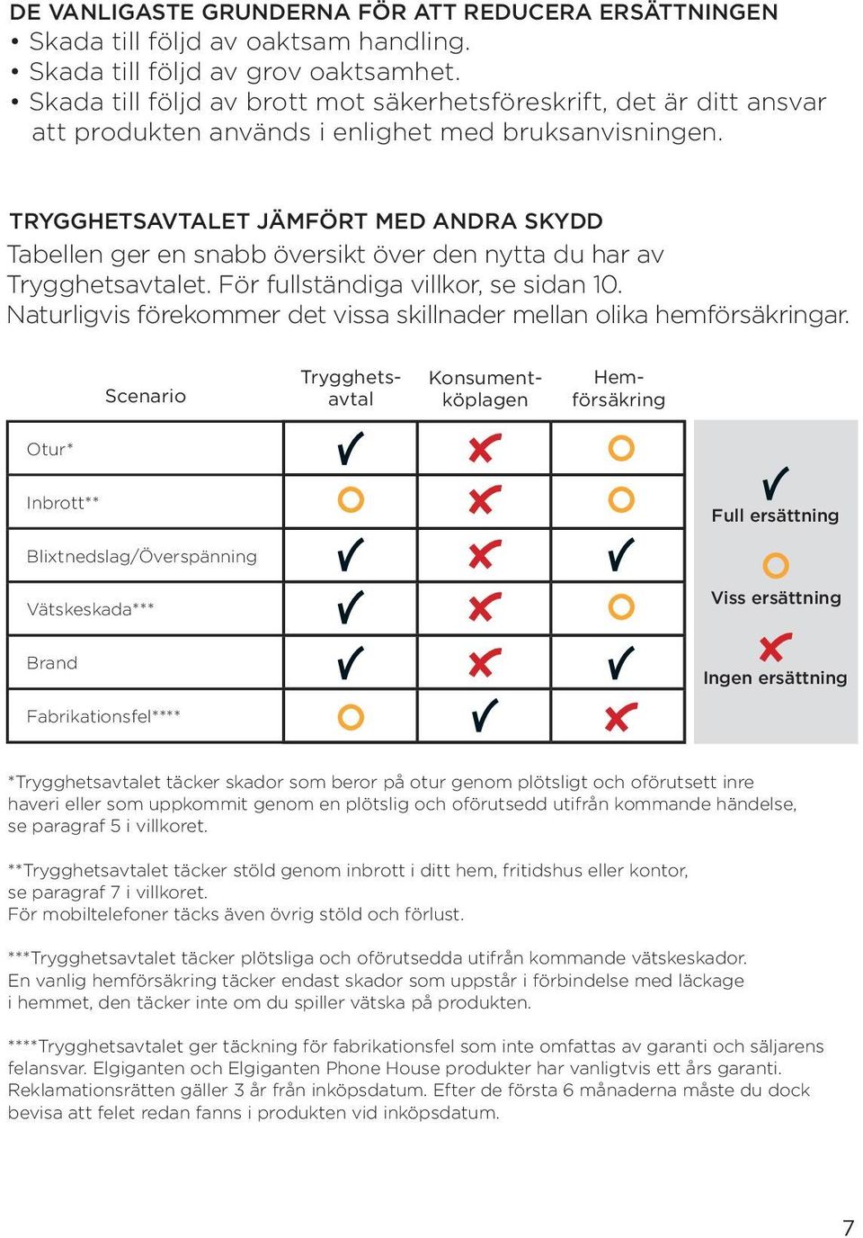 TRYGGHETSAVTALET JÄMFÖRT MED ANDRA SKYDD Tabellen ger en snabb översikt över den nytta du har av Trygghetsavtalet. För fullständiga villkor, se sidan 10.