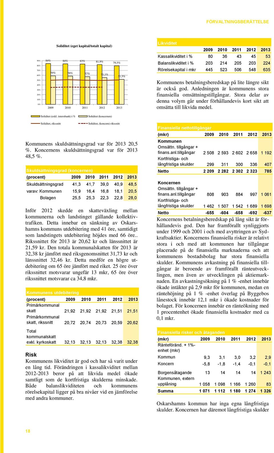 Anledningen är kommunens stora finansiella omsättningstillgångar. Stora delar av denna volym går under förhållandevis kort sikt att omsätta till likvida medel. Soliditet (exkl.