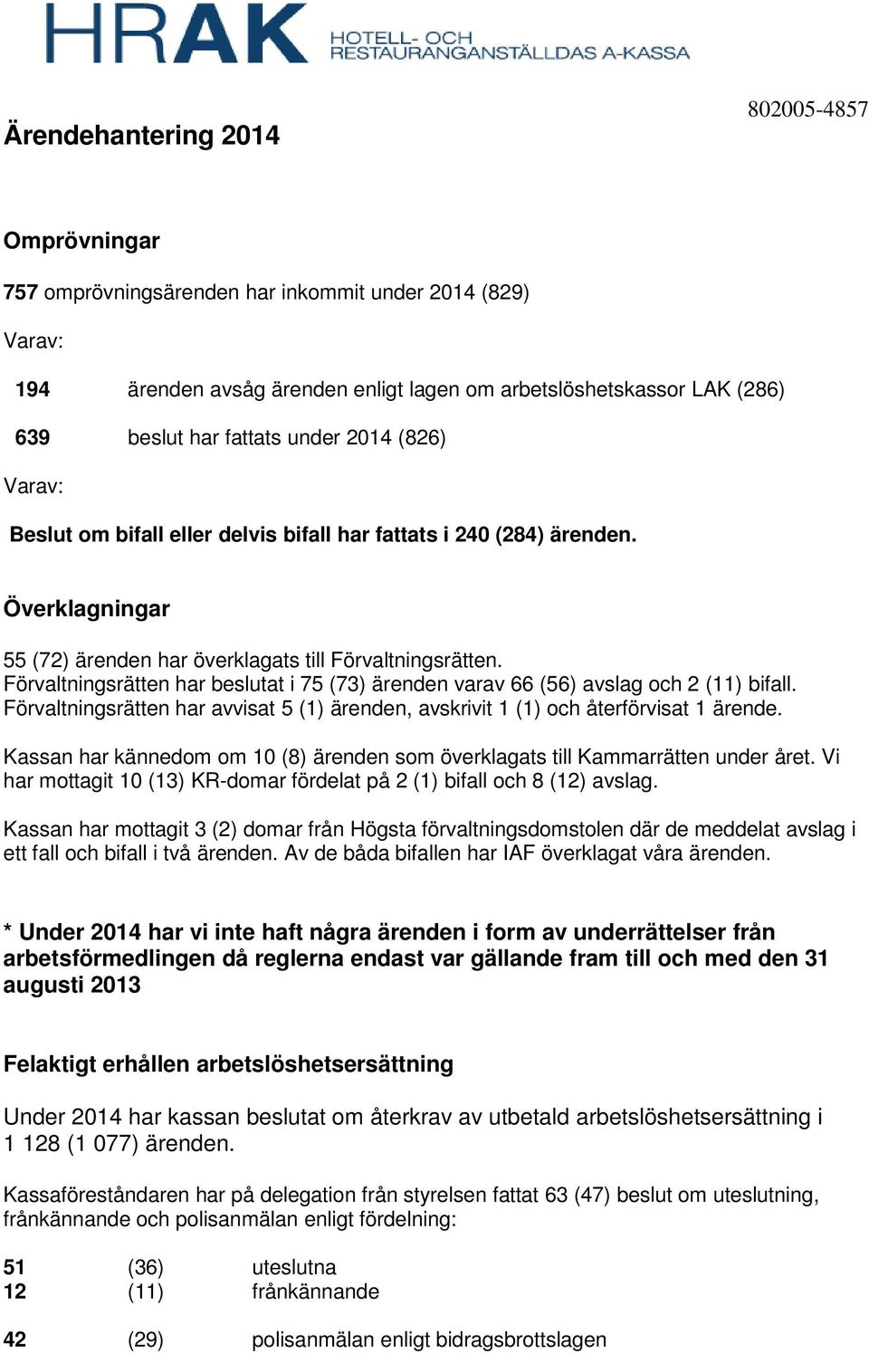 Förvaltningsrätten har beslutat i 75 (73) ärenden varav 66 (56) avslag och 2 (11) bifall. Förvaltningsrätten har avvisat 5 (1) ärenden, avskrivit 1 (1) och återförvisat 1 ärende.