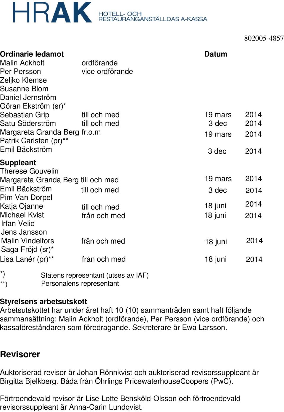 m Patrik Carlsten (pr)** Emil Bäckström Datum 19 mars 2014 3 dec 2014 19 mars 2014 3 dec 2014 802005-4857 Suppleant Therese Gouvelin Margareta Granda Berg till och med 19 mars 2014 Emil Bäckström