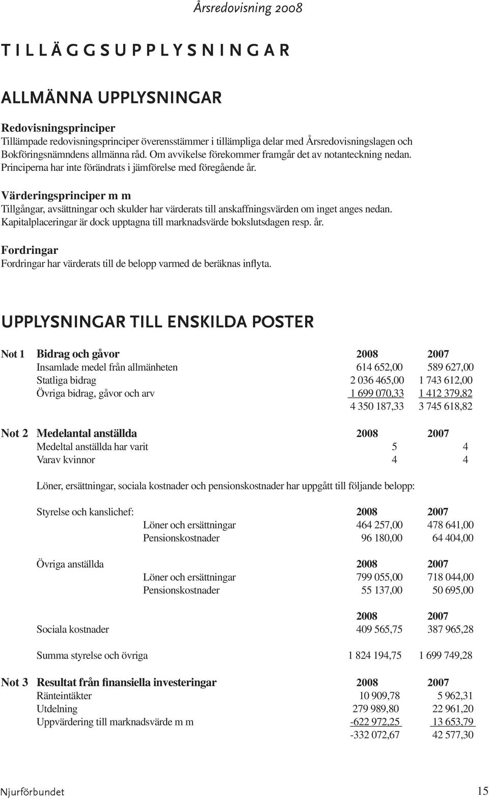 Värderingsprinciper m m Tillgångar, avsättningar och skulder har värderats till anskaffningsvärden om inget anges nedan. Kapitalplaceringar är dock upptagna till marknadsvärde bokslutsdagen resp. år.