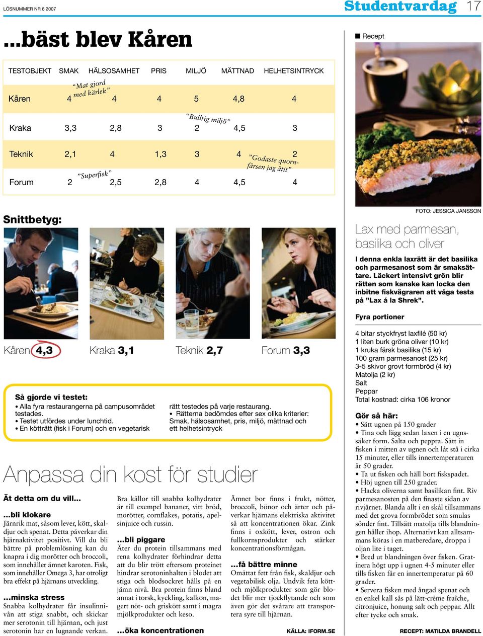 4 2 Superfisk 2,5 1,3 2,8 3 4 4 2 Godaste quornfärsen jag ätit 4,5 4 Snittbetyg: foto: jessica jansson Lax med parmesan, basilika och oliver I denna enkla laxrätt är det basilika och parmesanost som