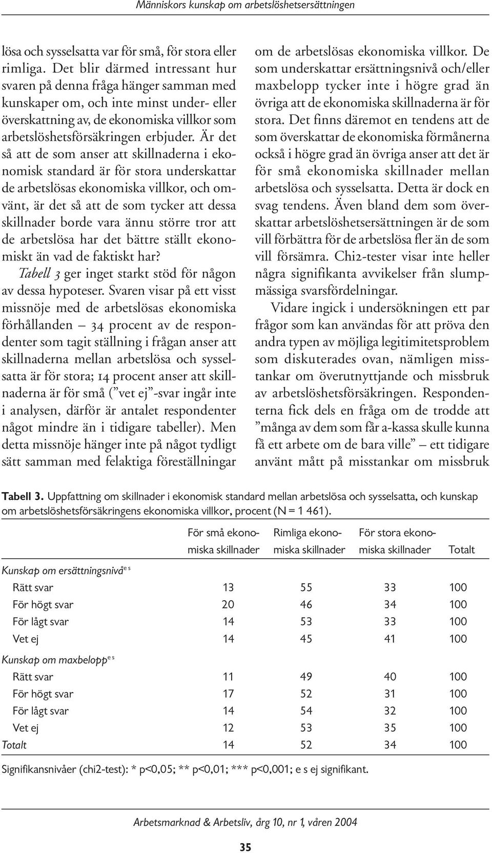 Är det så att de som anser att skillnaderna i ekonomisk standard är för stora underskattar de arbetslösas ekonomiska villkor, och omvänt, är det så att de som tycker att dessa skillnader borde vara