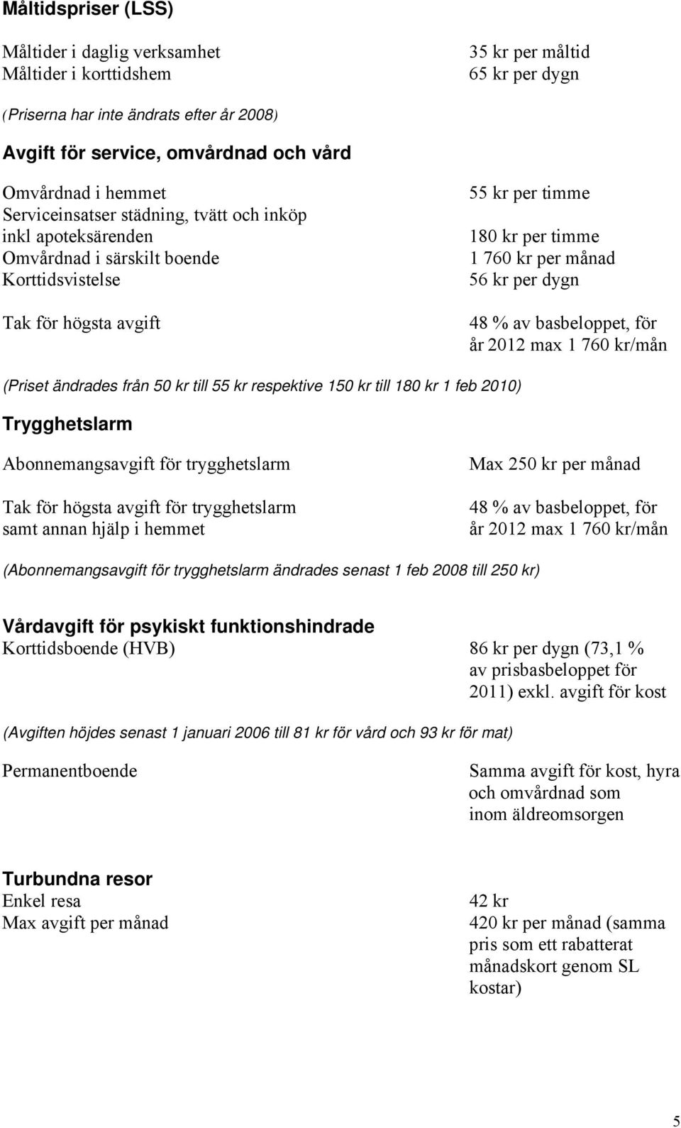 dygn 48 % av basbeloppet, för år 2012 max 1 760 kr/mån (Priset ändrades från 50 kr till 55 kr respektive 150 kr till 180 kr 1 feb 2010) Trygghetslarm Abonnemangsavgift för trygghetslarm Tak för