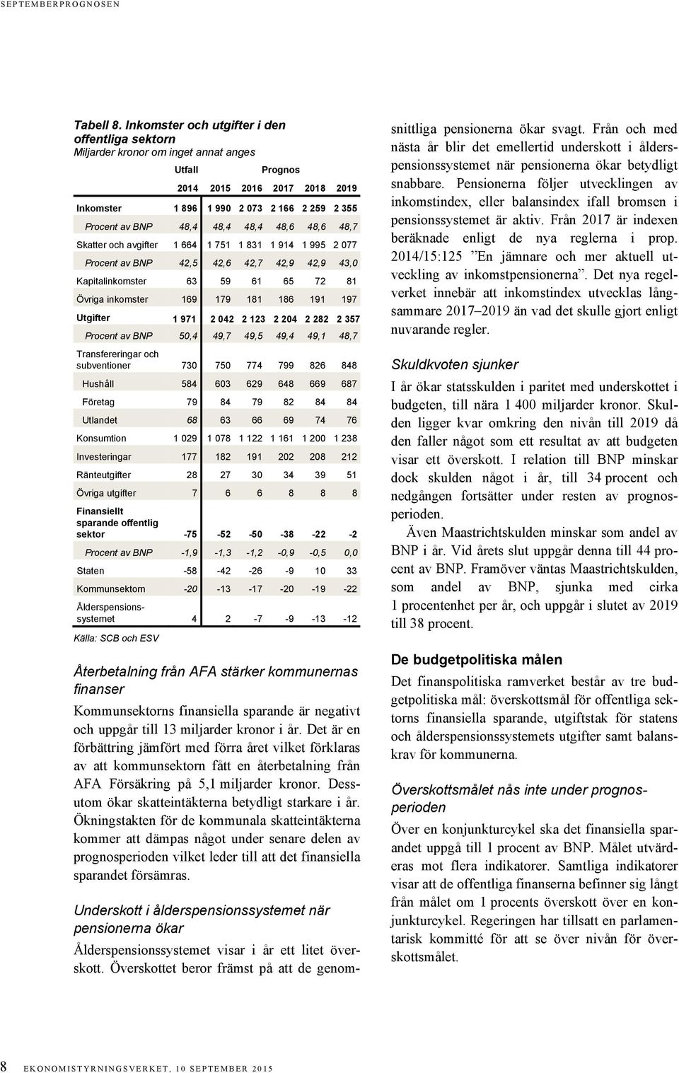 och avgifter 1 664 1 751 1 831 1 914 1 995 2 077 Procent av BNP 42,5 42,6 42,7 42,9 42,9 43,0 Kapitalinkomster 63 59 61 65 72 81 Övriga inkomster 169 179 181 186 191 197 Utgifter 1 971 2 042 2 123 2