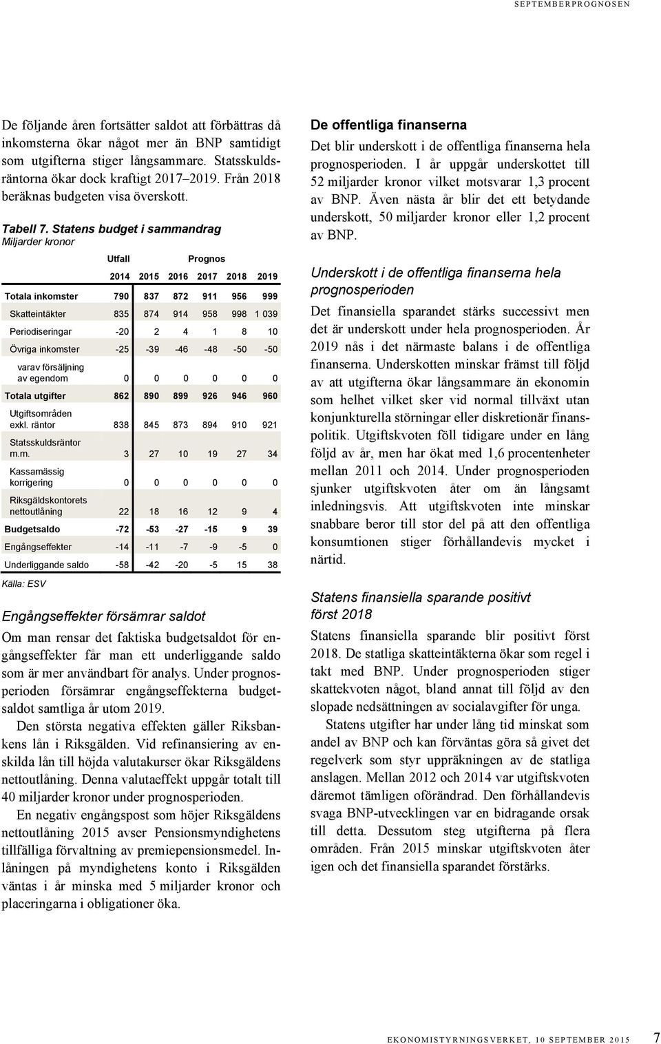 Statens budget i sammandrag 2014 2015 2016 2017 2018 2019 Totala inkomster 790 837 872 911 956 999 Skatteintäkter 835 874 914 958 998 1 039 Periodiseringar -20 2 4 1 8 10 Övriga inkomster -25-39