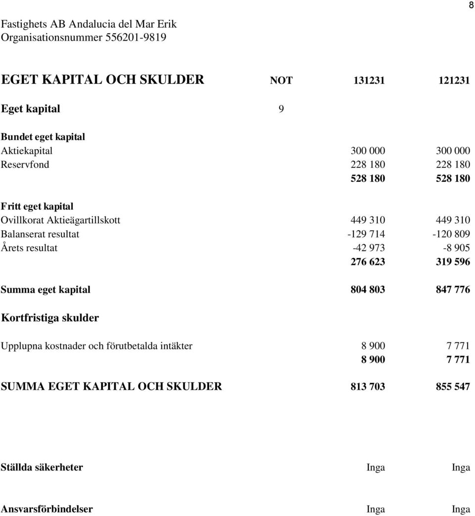 resultat -42 973-8 905 276 623 319 596 Summa eget kapital 804 803 847 776 Kortfristiga skulder Upplupna kostnader och förutbetalda