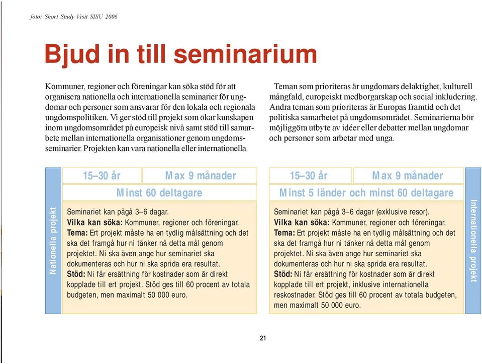 Vi ger stöd till projekt som ökar kunskapen inom ungdomsområdet på europeisk nivå samt stöd till samarbete mellan internationella organisationer genom ungdomsseminarier.