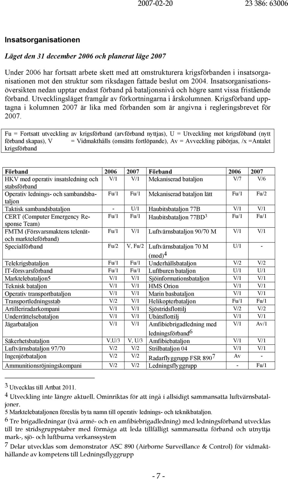 Utvecklingsläget framgår av förkortningarna i årskolumnen. Krigsförband upptagna i kolumnen 2007 är lika med förbanden som är angivna i regleringsbrevet för 2007.