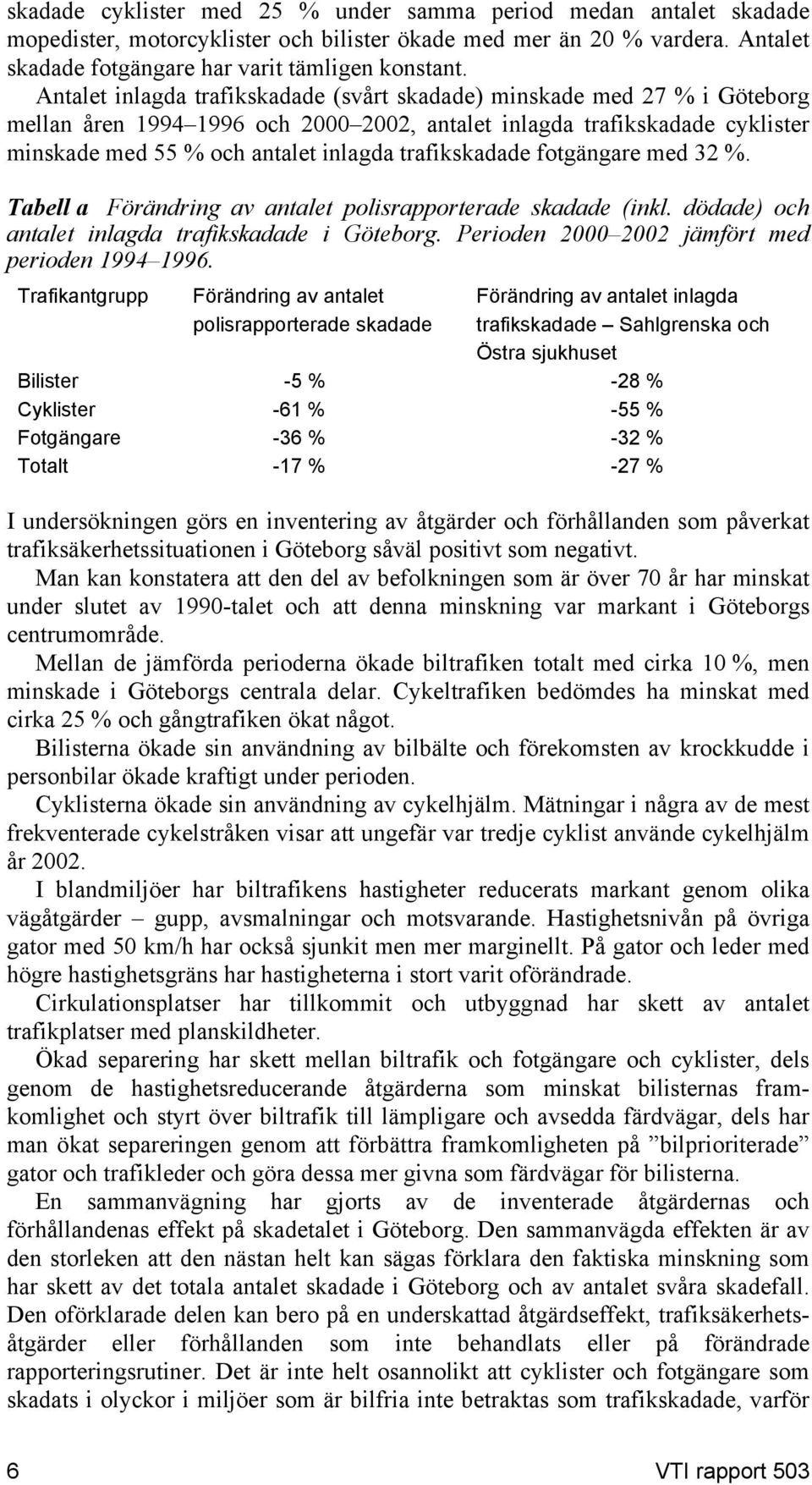 fotgängare med 32 %. Tabell a Förändring av antalet polisrapporterade skadade (inkl. dödade) och antalet inlagda trafikskadade i Göteborg. Perioden 2 22 jämfört med perioden 1994 1996.