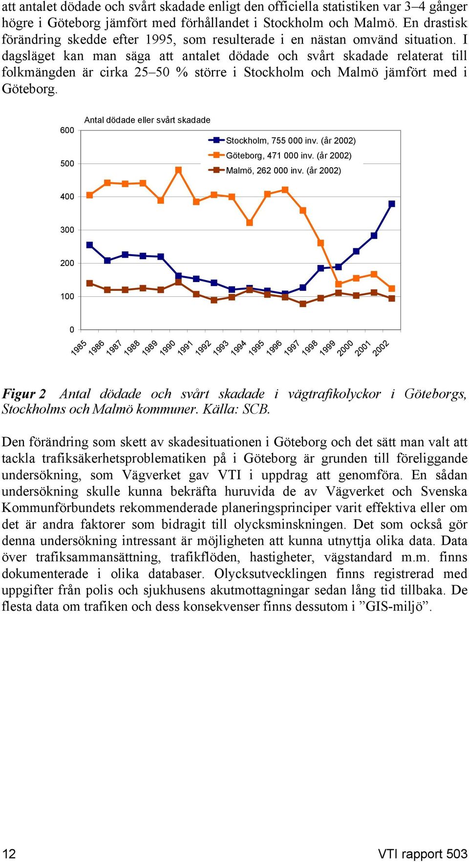 I dagsläget kan man säga att antalet dödade och svårt skadade relaterat till folkmängden är cirka 25 5 % större i Stockholm och Malmö jämfört med i Göteborg.